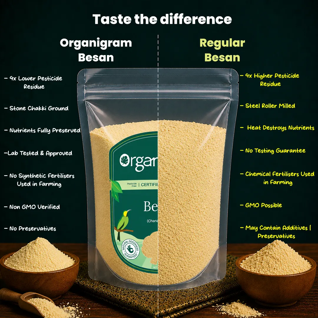Organic Besan/Split Bengal Gram Flour - Image 3